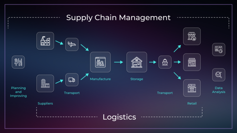 “Logistics Services: Your Gateway and Platform to Supply Chain Success”